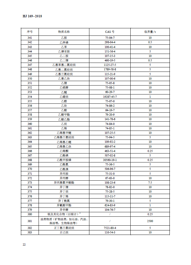 建设项目环境风险技术评价导则（附录B、附录C）(图9)